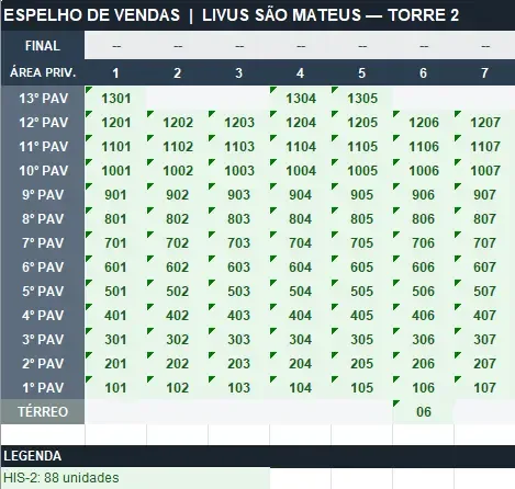 Livus São Mateus em Jardim Vera Cruz, São Paulo – foto 26